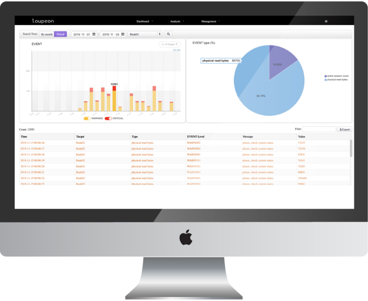Database Performance Monitoring Database Performance Monitoring