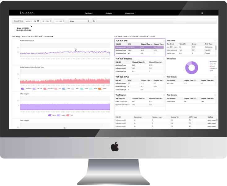 Database Performance Monitoring Database Performance Monitoring