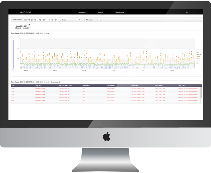 Database Performance Monitoring Database Performance Monitoring