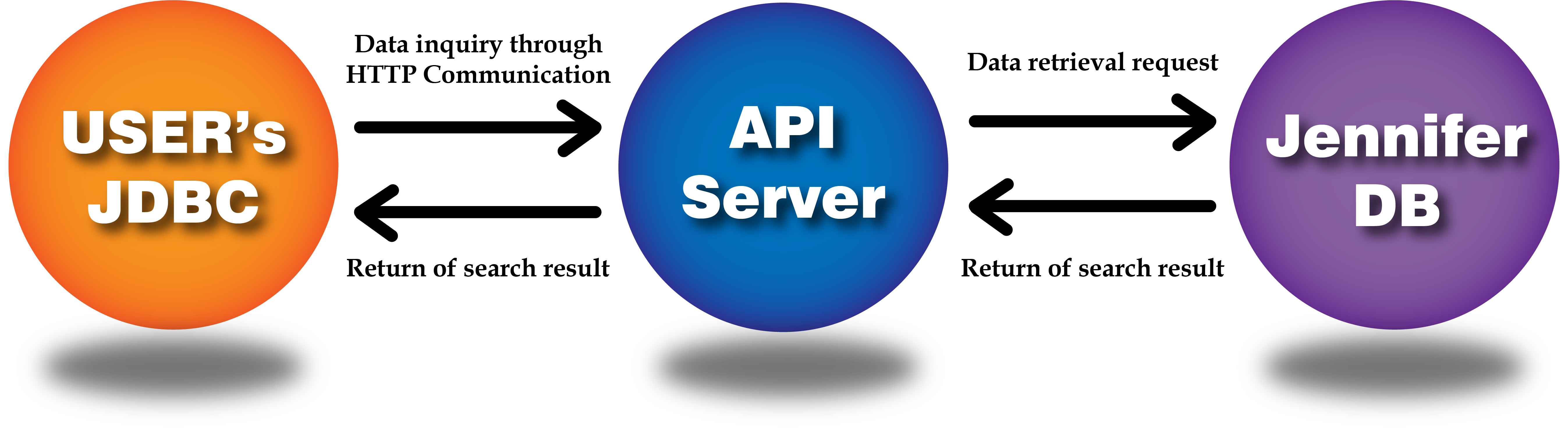 fitur baru apm