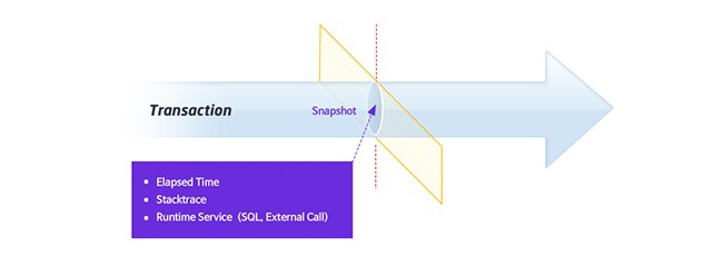 Active Service Monitoring Active Service Monitoring