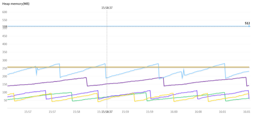 stacktrace apm jennifer